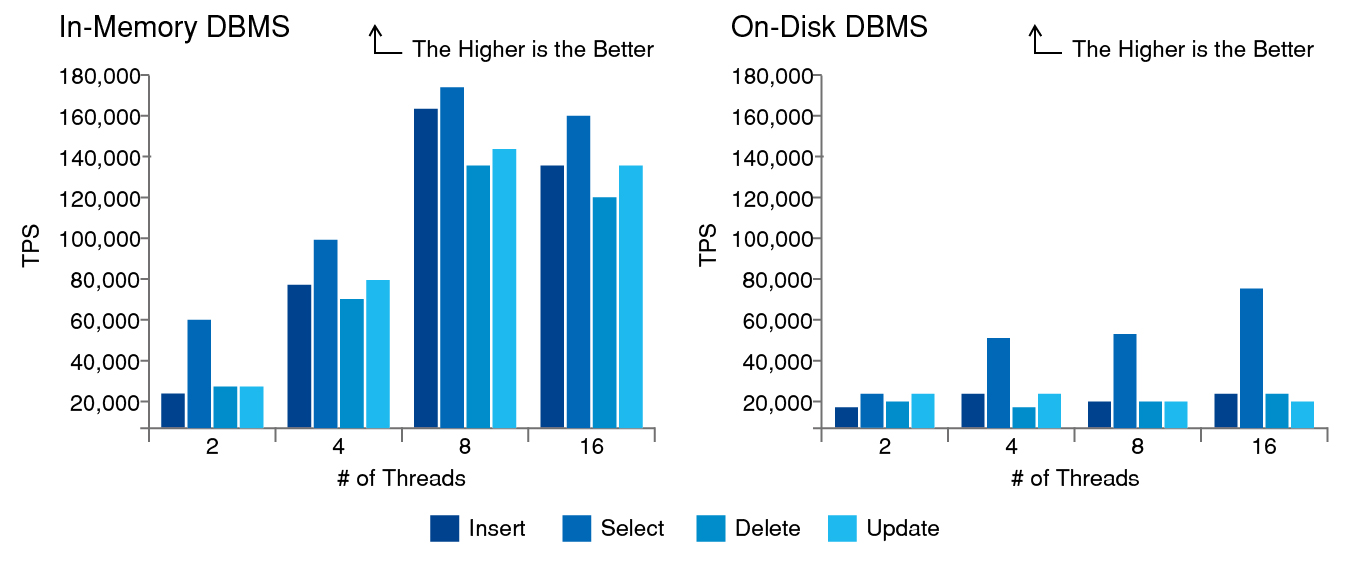 8_How does Altibase compare to other DBMS vendors-01