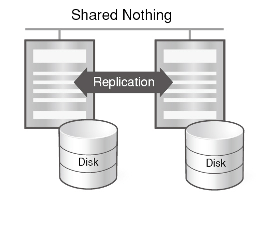 19-How does Altibase Replication compare to Oracle Real Application Cluster (RAC)-1-1