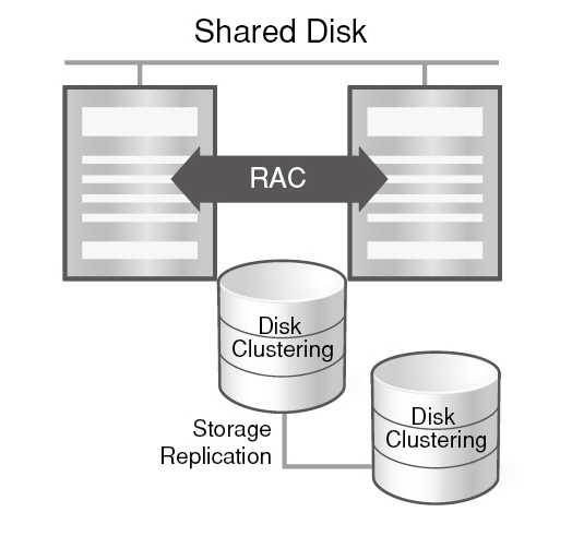19-How does Altibase Replication compare to Oracle Real Application Cluster (RAC)-1-2