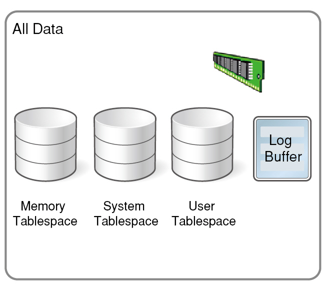 4_How does Altibase In-Memory database compare to Oracle's database buffer cache-1-1